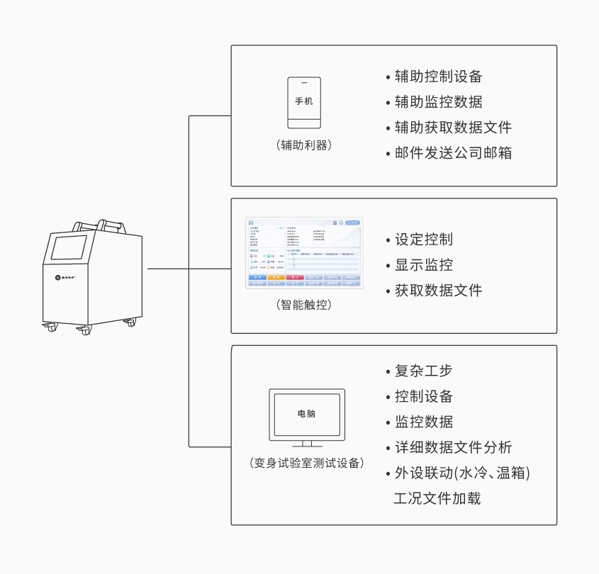 南宫·NG28便携式电池组充放电测试仪_详情-01.png